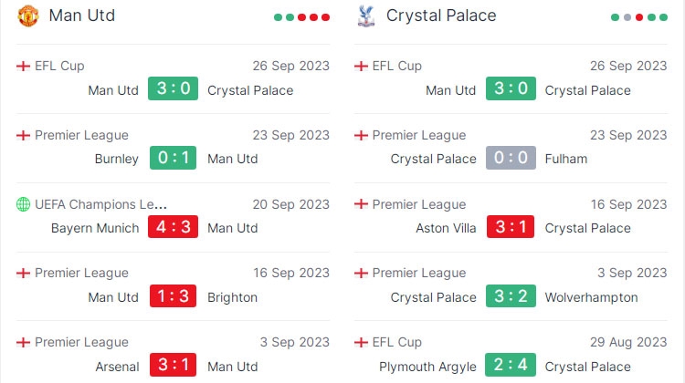 Nhận định MU và Crystal Palace: “Quỷ đỏ” cất cánh