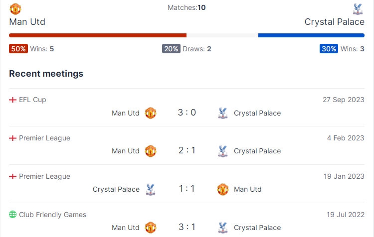 Nhận định MU và Crystal Palace: “Quỷ đỏ” cất cánh