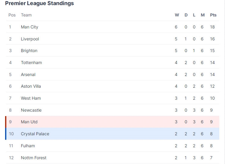 Nhận định MU và Crystal Palace: “Quỷ đỏ” cất cánh