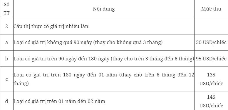 Quy định mới về thu phí lĩnh vực xuất cảnh, nhập cảnh