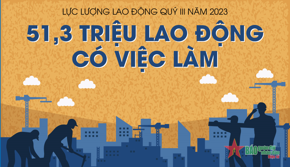 51,3 triệu lao động có việc làm trong quý III của năm 2023