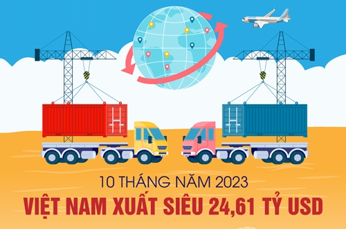 Việt Nam xuất siêu gần 25 tỷ USD trong 10 tháng của năm 2023