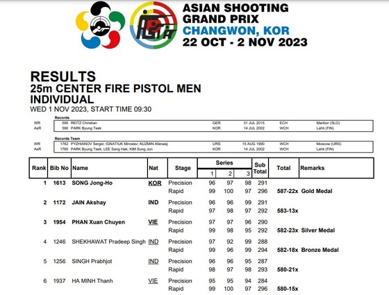 Bắn súng Việt Nam giành thêm huy chương tại Giải châu Á