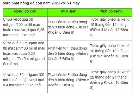 Những điều cần biết về quy định nồng độ cồn ô tô, xe máy mới nhất