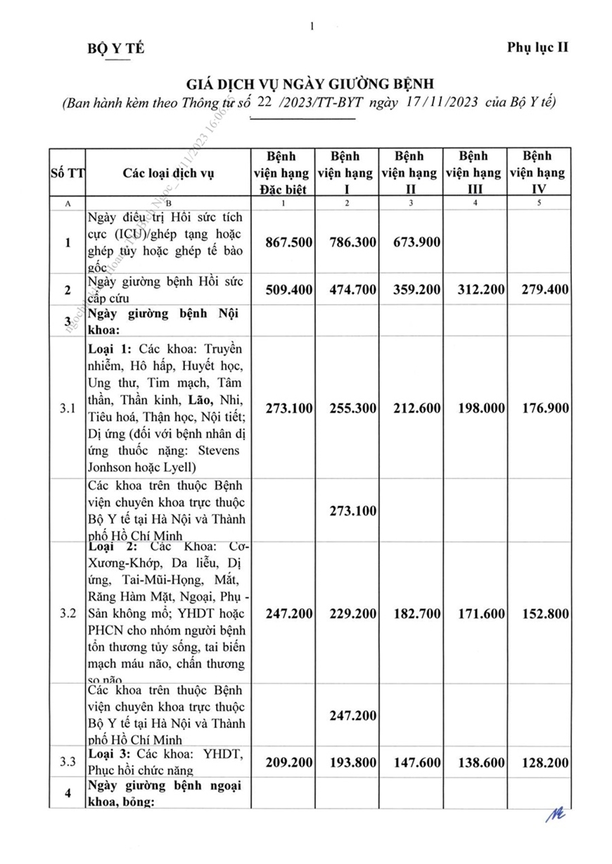 Bảng giá dịch vụ ngày giường bệnh bảo hiểm y tế mới nhất