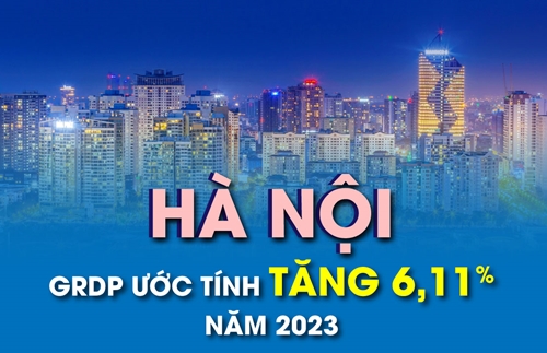 Hà Nội: GRDP ước tính tăng 6,11% năm 2023