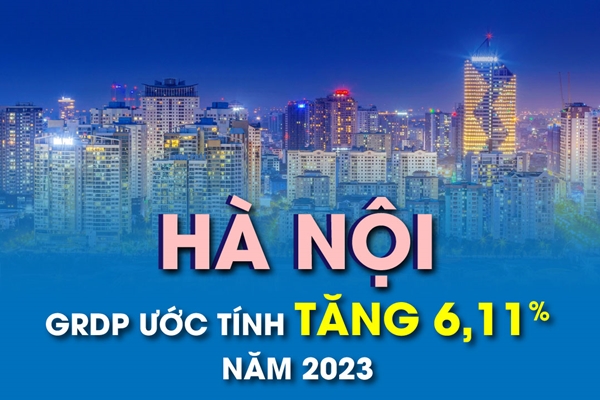 Hà Nội: GRDP ước tính tăng 6,11% năm 2023