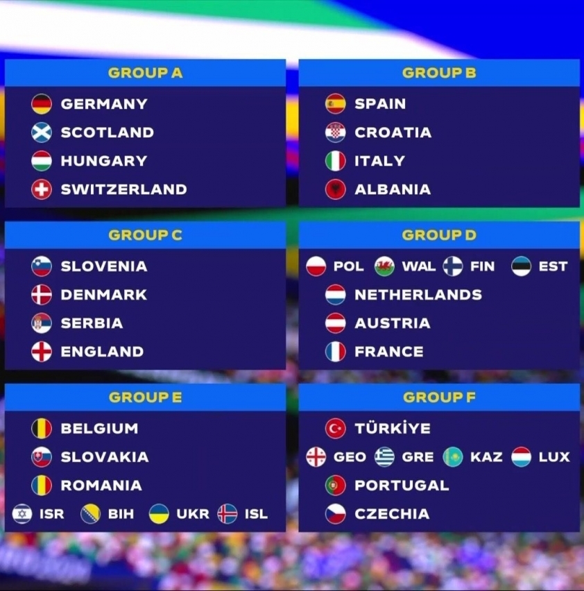 Phân Tích Sức Mạnh Các Đội Tuyển Tại EURO 2024