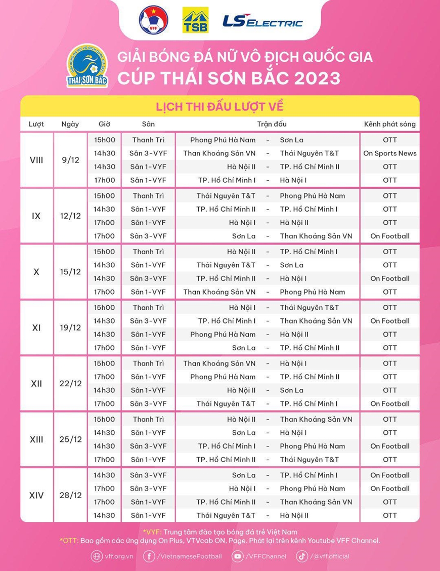 Lịch thi đấu lượt về Giải bóng đá nữ vô địch quốc gia 2023