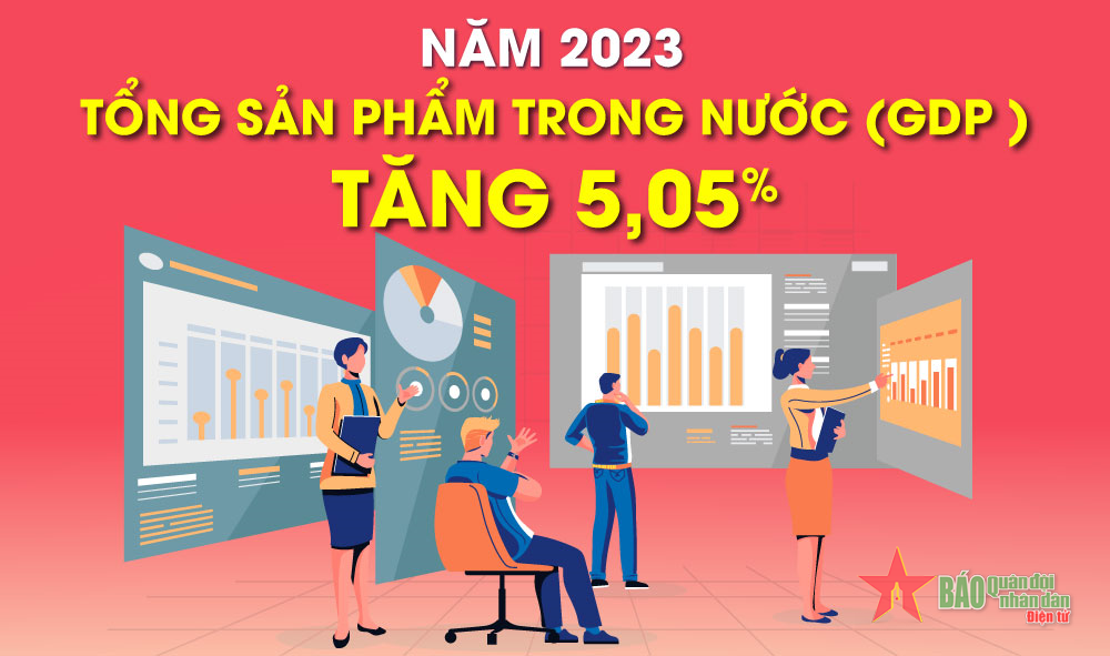 Năm 2023 GDP của Việt Nam tăng 5,05%