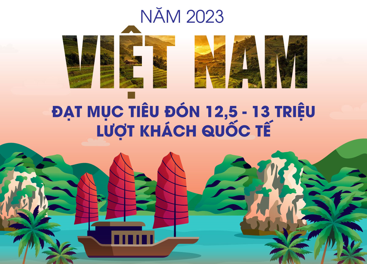 Năm 2023: Việt Nam đạt mục tiêu đón 12,5-13 triệu lượt khách quốc tế