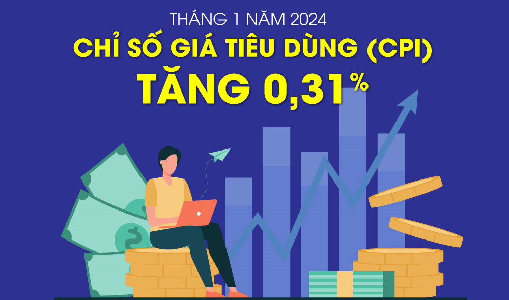 Chỉ số giá tiêu dùng (CPI) tháng 1 của năm 2024 tăng 0,31%