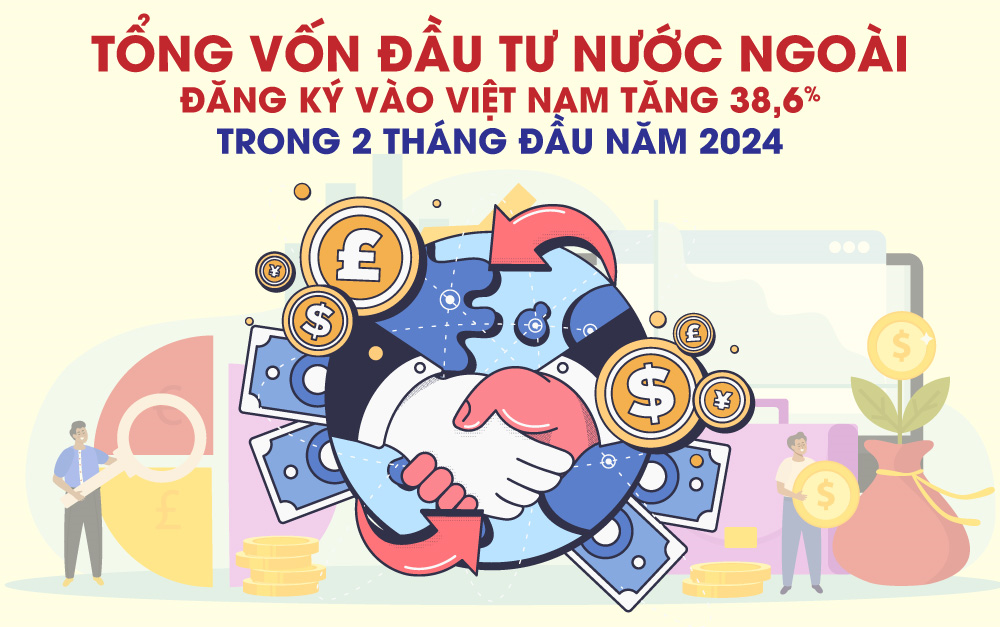 Tổng vốn đầu tư nước ngoài đăng ký vào Việt Nam tăng 38,6% trong 2 tháng đầu năm 2024