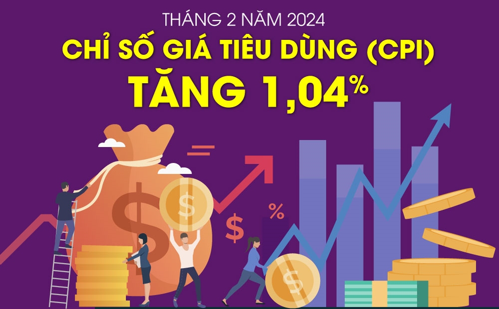 Chỉ số giá tiêu dùng tháng 2-2024 tăng 1,04%