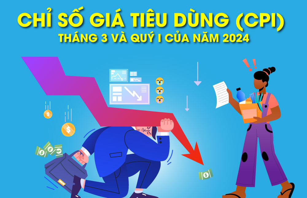 Chỉ số giá tiêu dùng (CPI) tháng 3 và quý I của năm 2024