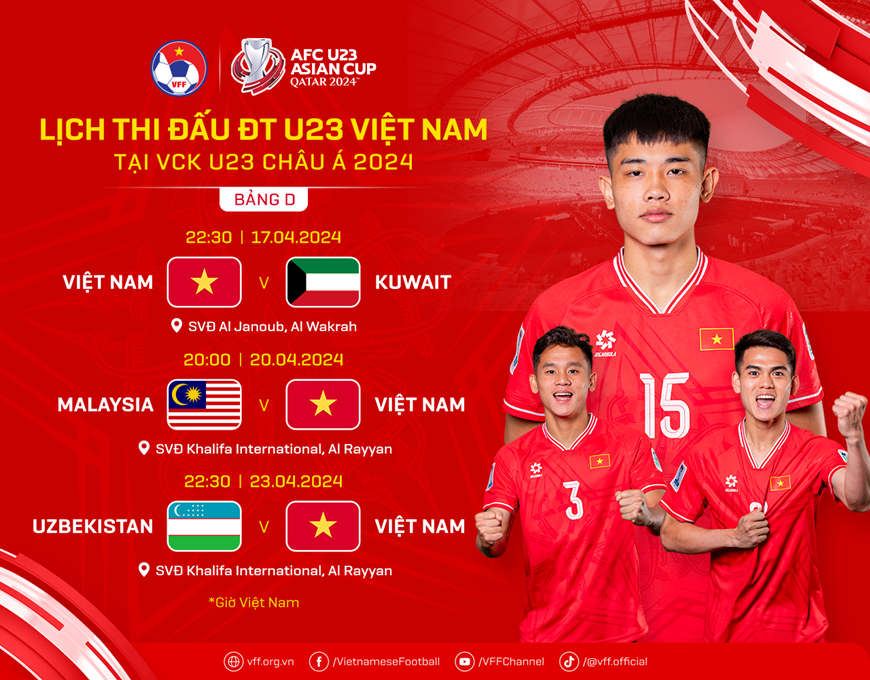 Vòng chung kết bóng đá U23 châu Á: Hành trình đầy kịch tính và hy vọng