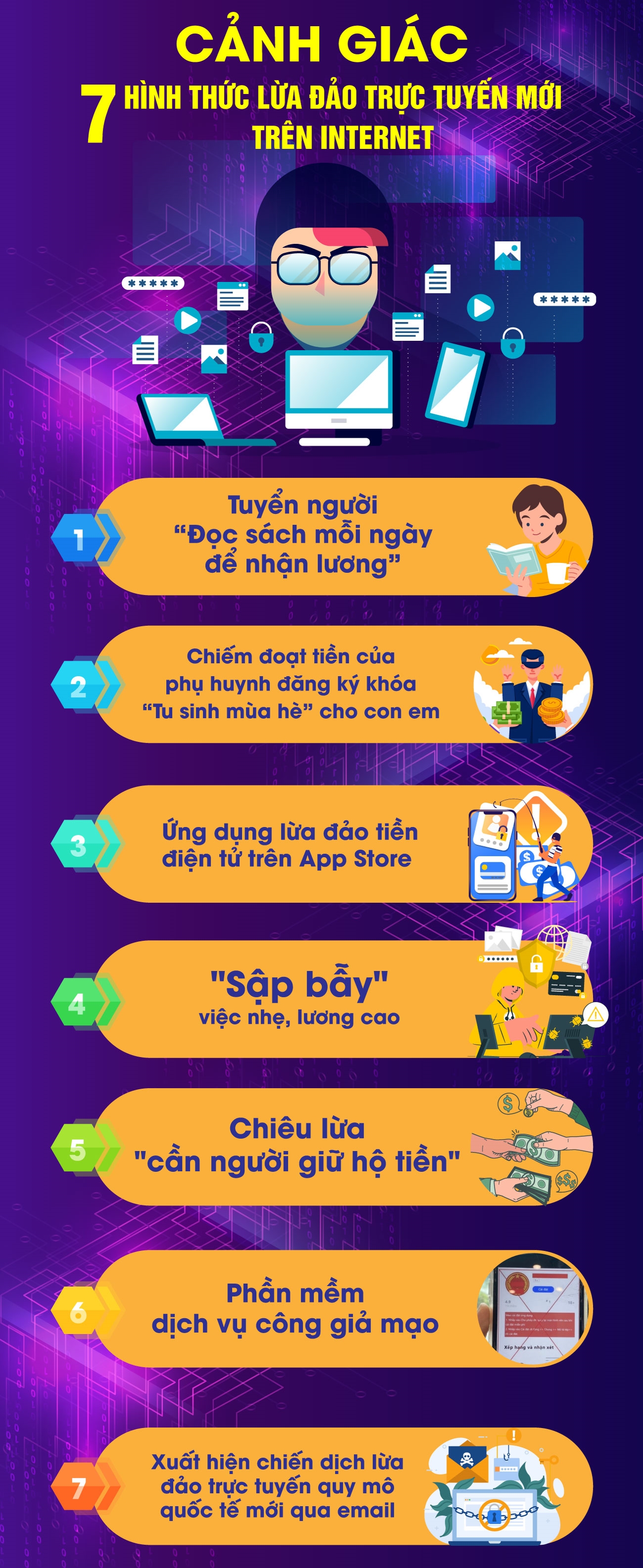 Cảnh giác với 7 hình thức lừa đảo trực tuyến mới trên internet