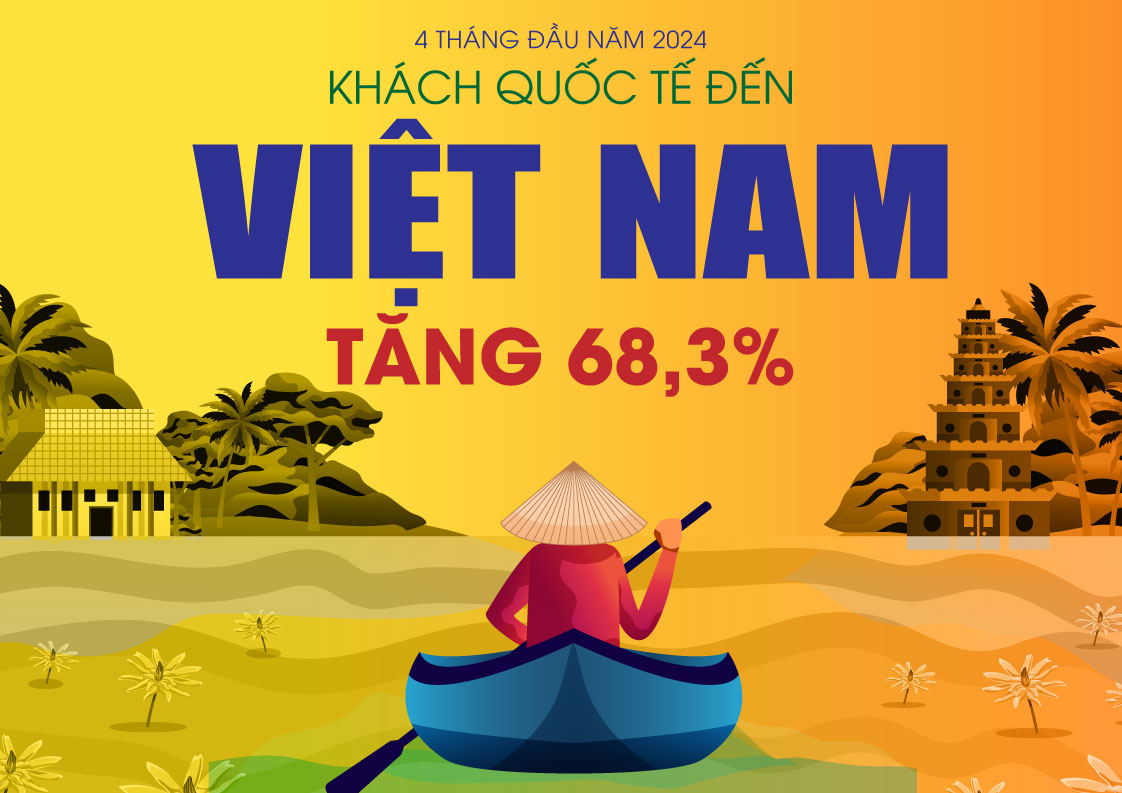 Khách quốc tế đến Việt Nam đạt 6,2 triệu lượt người trong 4 tháng đầu năm 2024