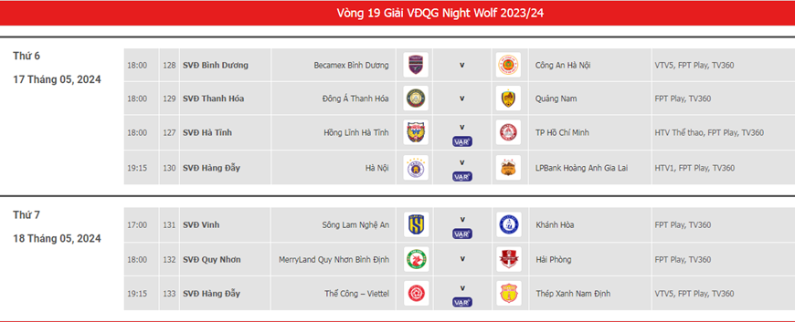 Lịch thi đấu vòng 19 V-League 2023-2024: Nóng cuộc đua tốp đầu