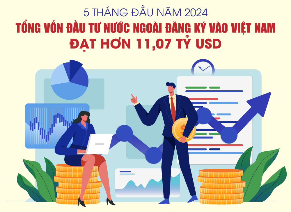 Tổng vốn đầu tư nước ngoài đăng ký vào Việt Nam đạt hơn 11,07 tỷ USD
