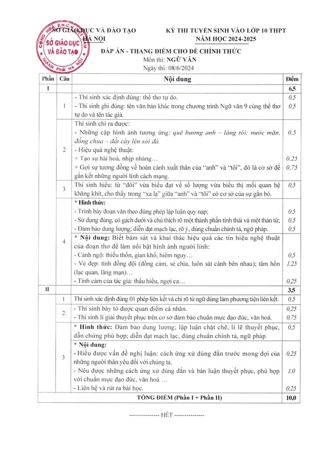 Công bố đáp án chính thức các môn thi vào lớp 10 công lập Hà Nội