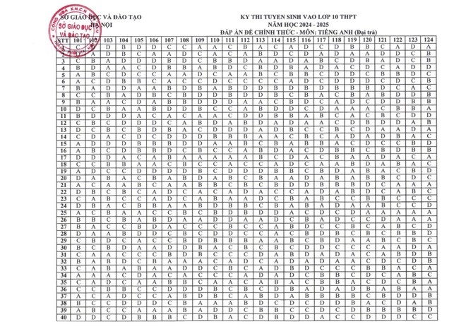 Công bố đáp án chính thức các môn thi vào lớp 10 công lập Hà Nội