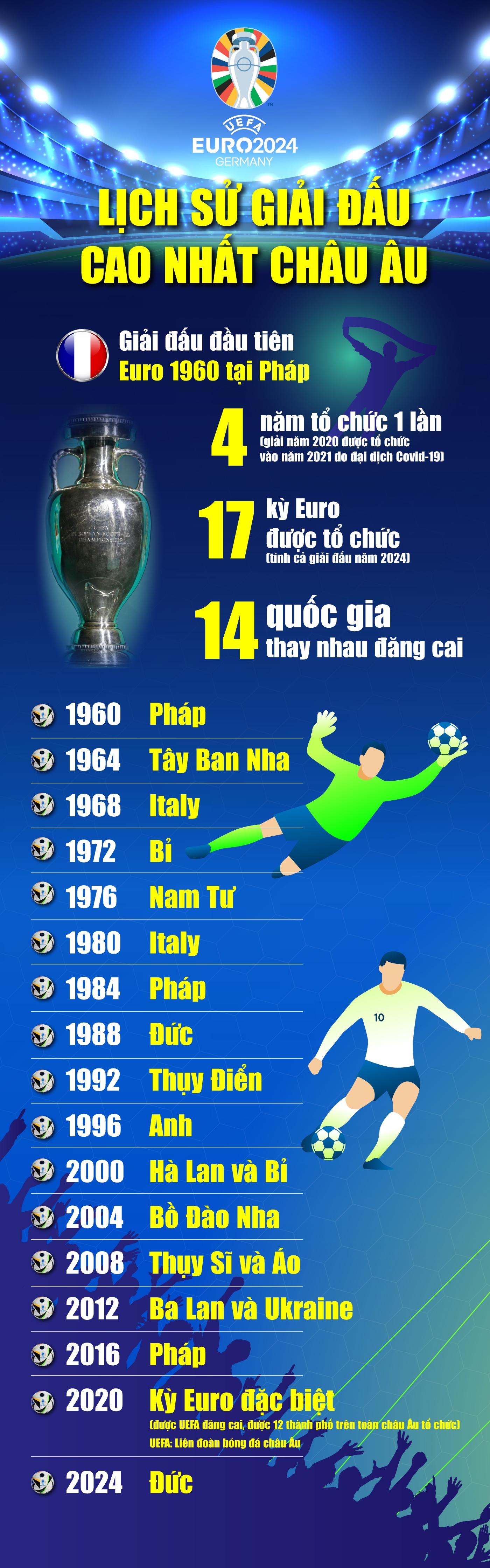 Những ngôi sao sáng giá