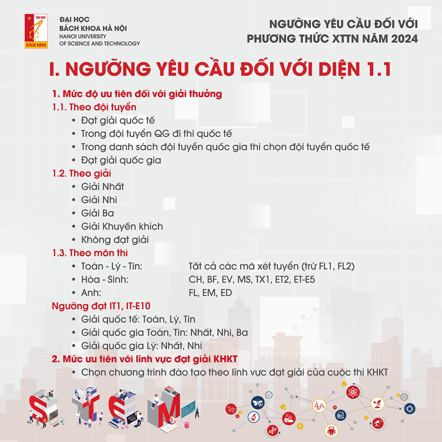 Đại học Bách khoa Hà Nội công bố điểm chuẩn xét tuyển tài năng