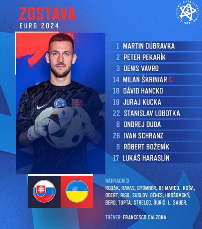View - 	Trực tiếp bóng đá Slovakia và Ukraine: Bất phân thắng bại?