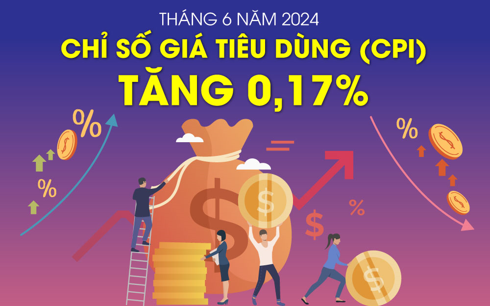 Chỉ số giá tiêu dùng (CPI) tháng 6-2024 tăng 0,17%