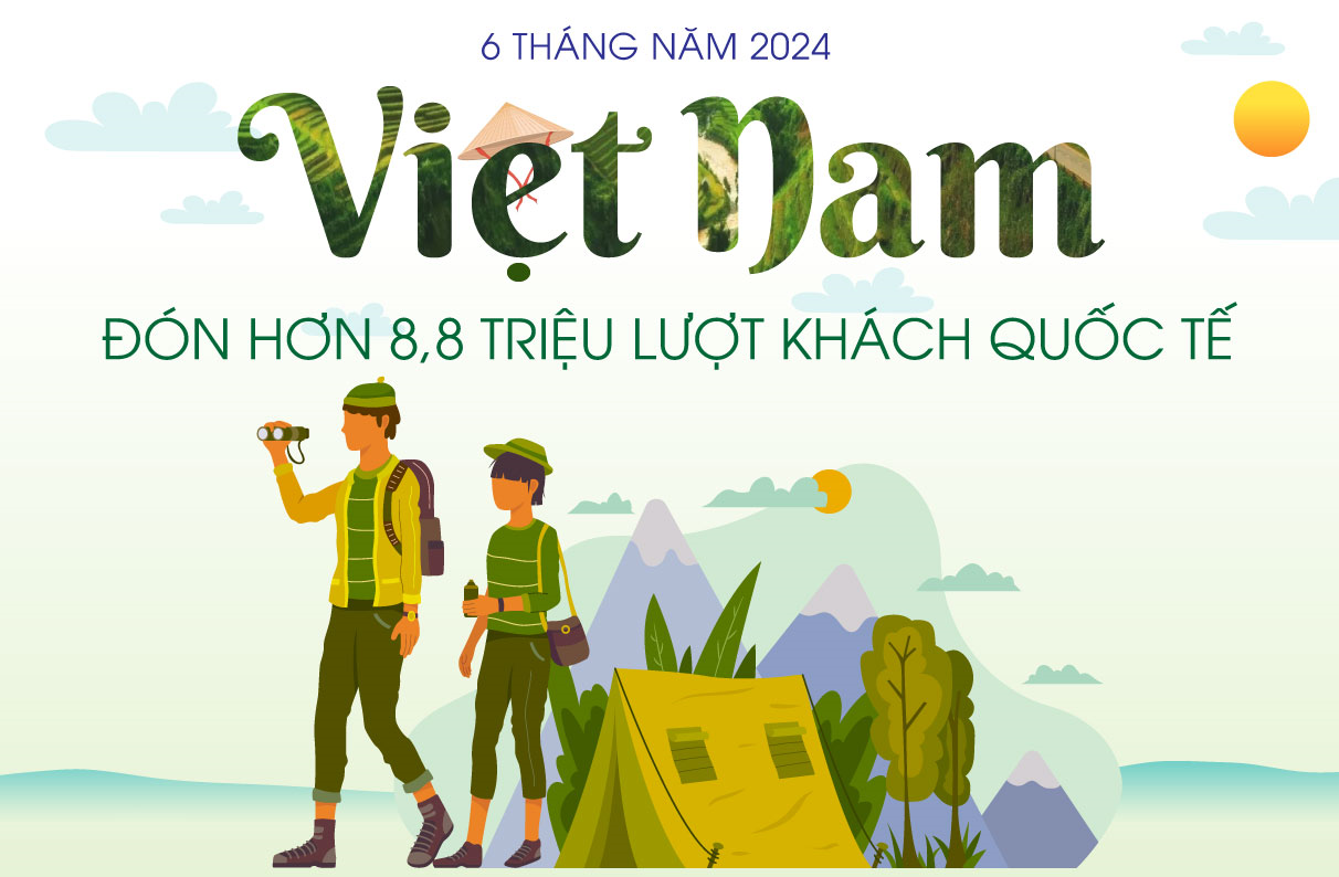 Việt Nam đón hơn 8,8 triệu lượt khách quốc tế