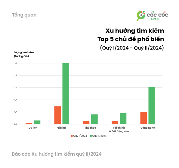 Từ khóa nào tìm kiếm nhiều nhất trong nửa đầu năm 2024?