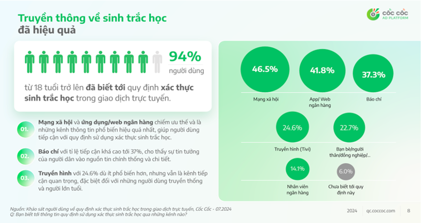 Xác thực sinh trắc học trong giao dịch chuyển tiền trực tuyến:​ Người dùng nói gì?