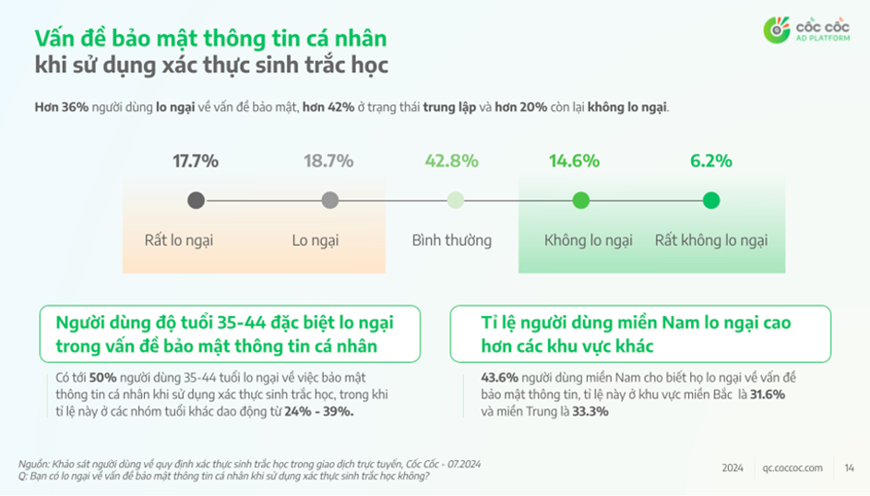 Xác thực sinh trắc học trong giao dịch chuyển tiền trực tuyến:​ Người dùng nói gì?