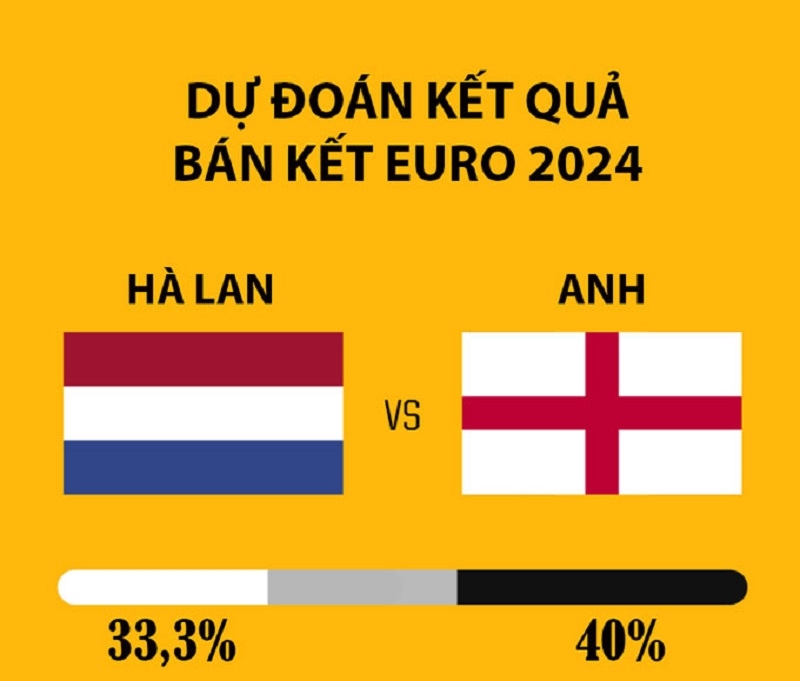 Tin thể thao hôm nay (9-7): Argentina đón tin vui trước trận bán kết gặp Canada