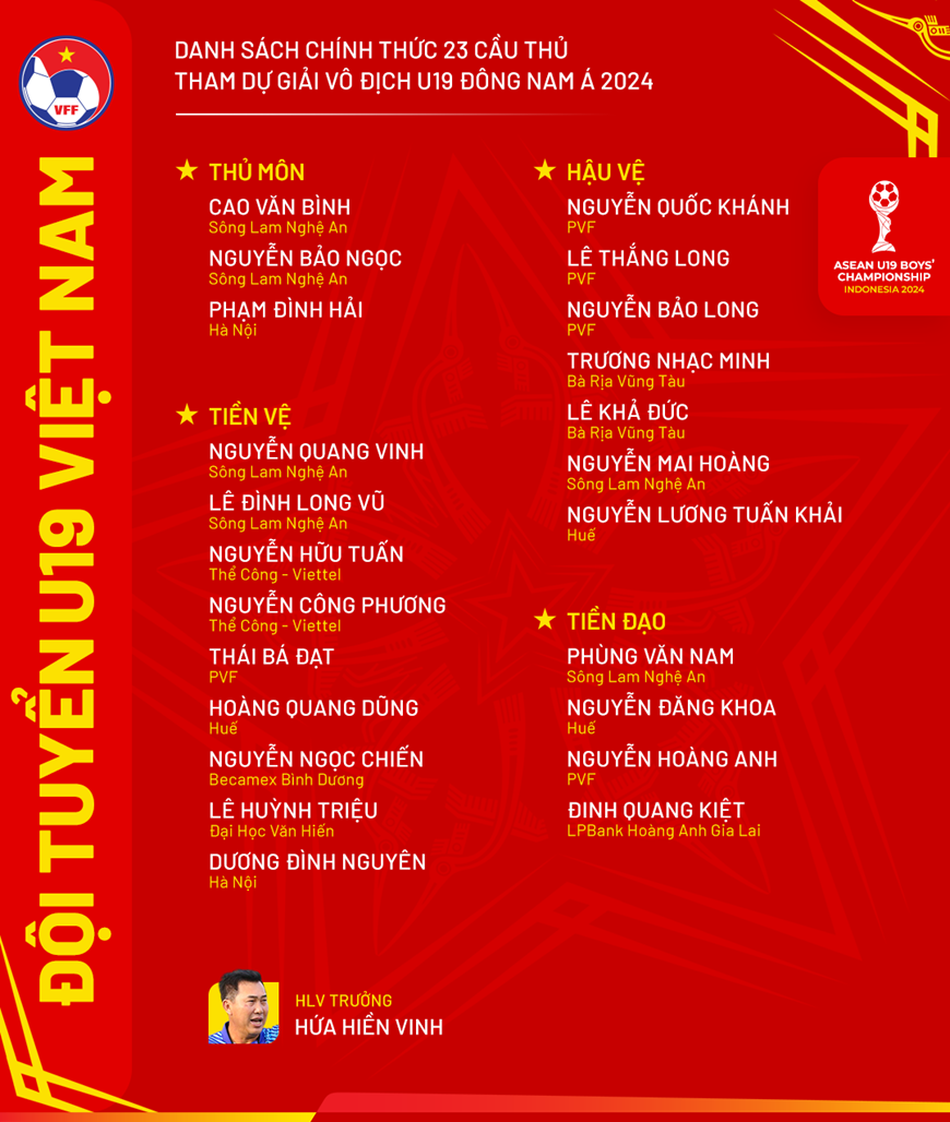 Lịch thi đấu U19 Việt Nam tại giải Đông Nam Á 2024