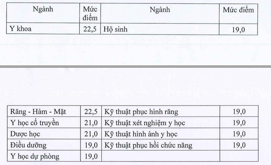 Bộ Giáo dục và Đào tạo công bố ngưỡng điểm sàn đối với nhóm ngành sức khỏe và giáo viên