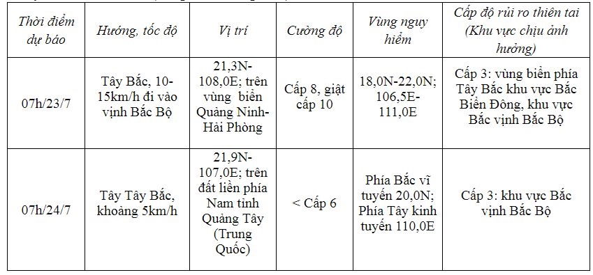 Bão số 2 giật cấp 10, hướng vào vùng biển Quảng Ninh - Hải Phòng