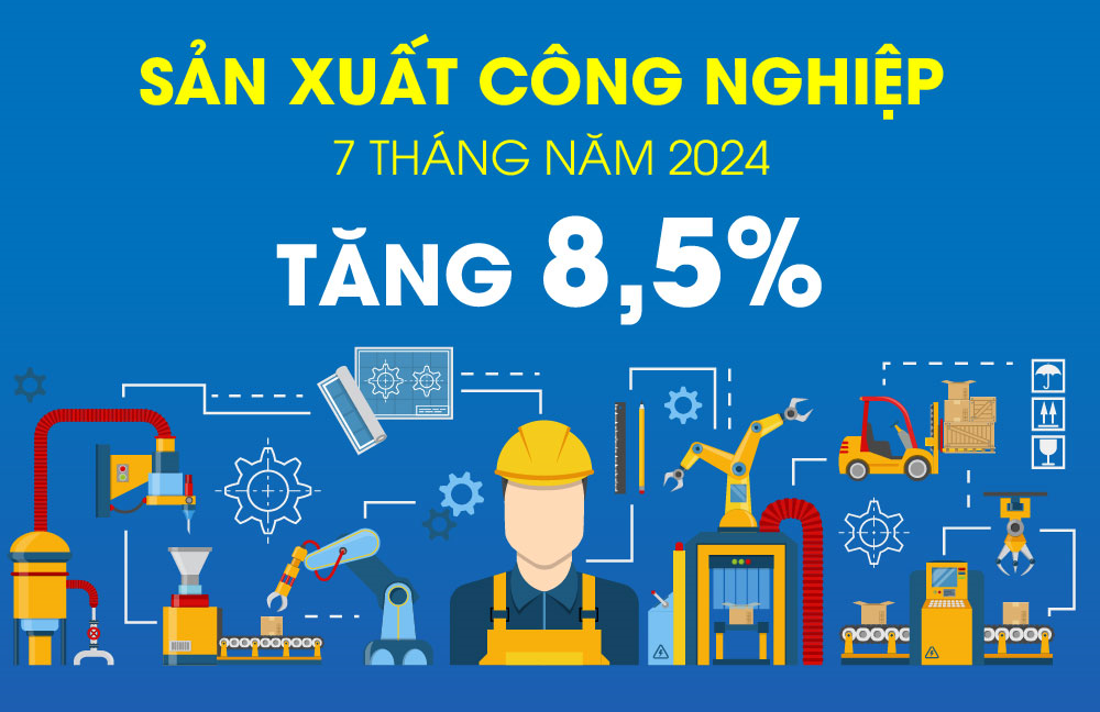 Chỉ số sản xuất công nghiệp tăng 8,5%