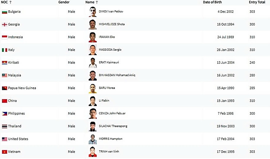 Thể thao Việt Nam tại Olympic Paris 2024: Chờ phép màu từ Trịnh Văn Vinh
