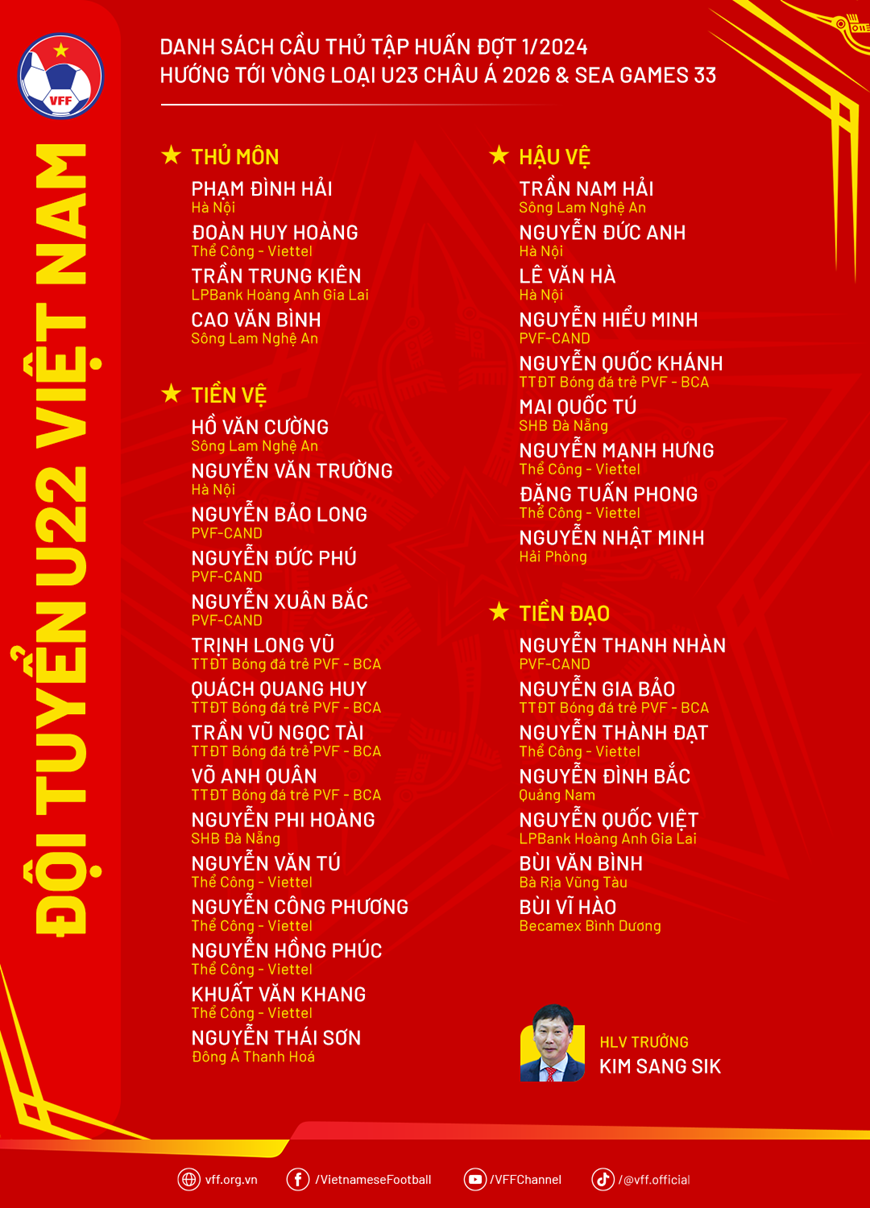 U22 Việt Nam sẽ tham dự giải Tứ hùng ở Trung Quốc
