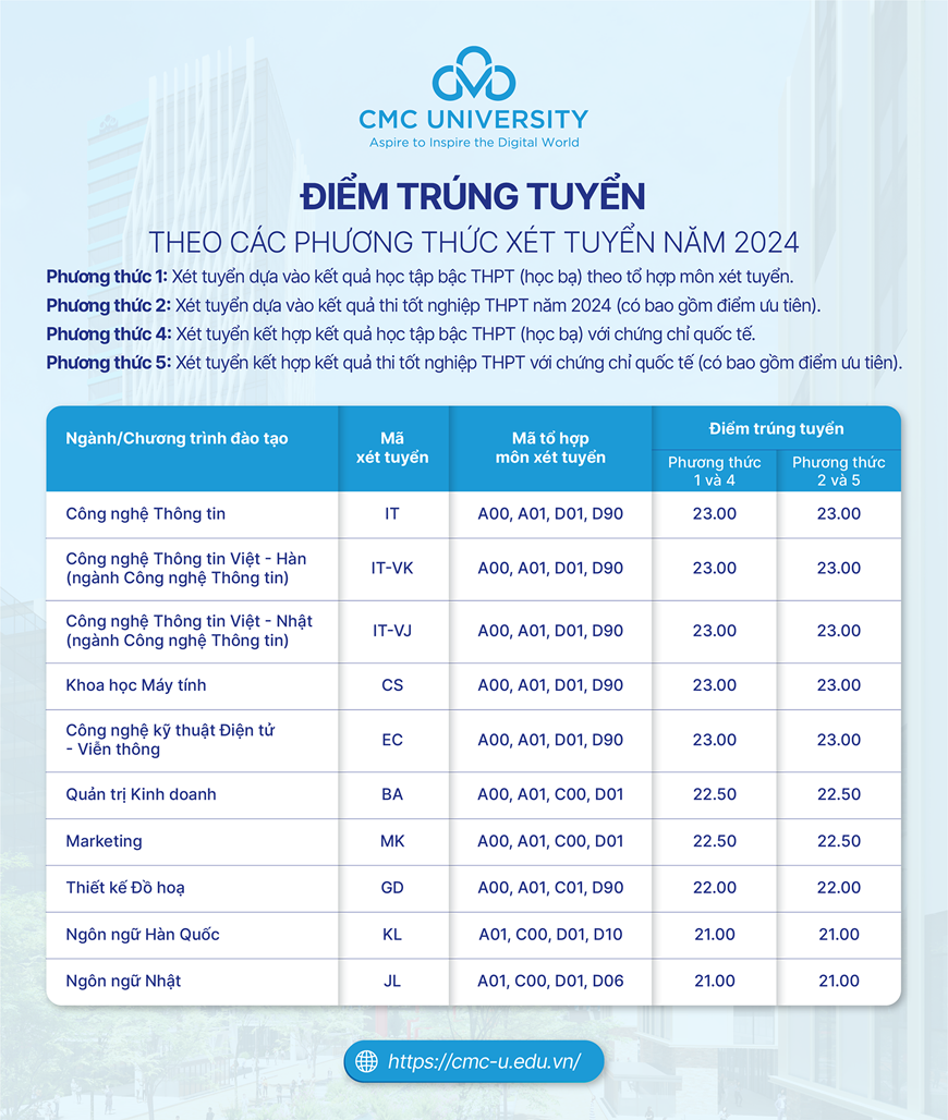 Trường Đại học CMC tặng laptop cho tất cả sinh viên nhập học năm 2024