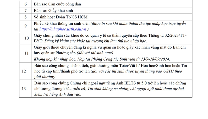 Điểm chuẩn trúng tuyển Trường Đại học Khoa học và Công nghệ Hà Nội