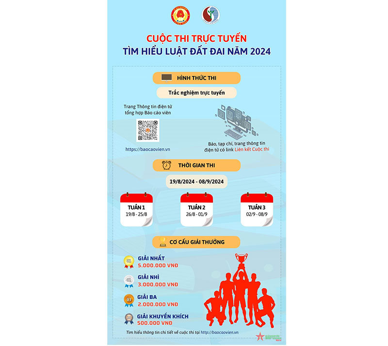 Cuộc thi trực tuyến tìm hiểu Luật Đất đai năm 2024