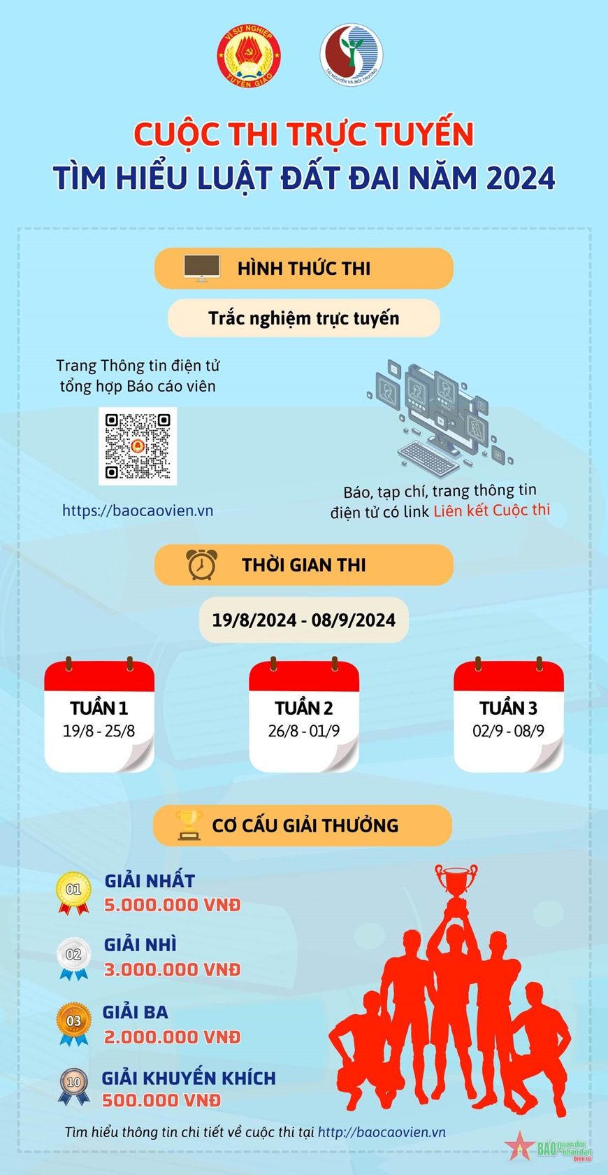 Cuộc thi trực tuyến tìm hiểu Luật Đất đai năm 2024