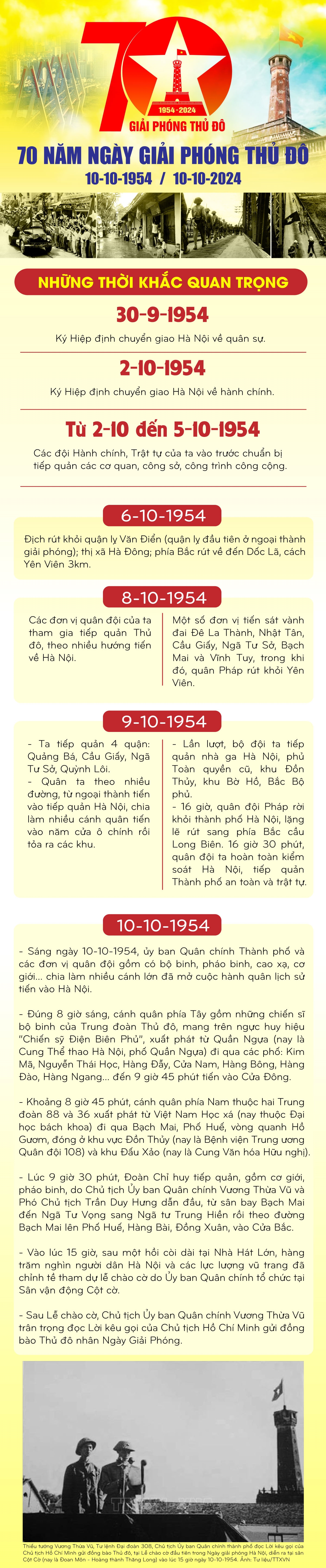 Ngày giải phóng thủ đô (10-10-1954): Những ký ức hào hùng không thể quên