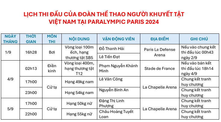 Lịch thi đấu Paralympic Paris 2024 của Đoàn thể thao người khuyết tật Việt Nam.