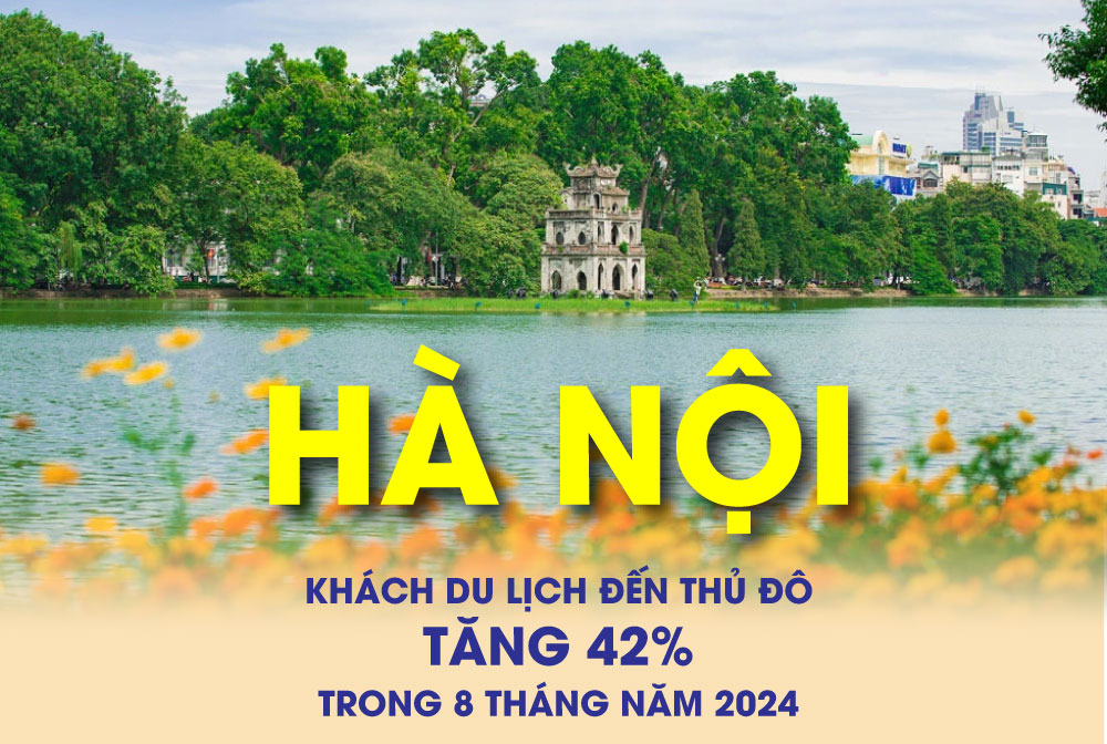 Khách du lịch quốc tế đến Hà Nội tăng 42%