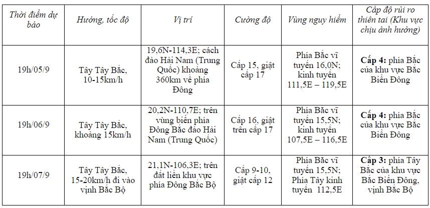 Bão số 3 giật trên cấp 17, hiện cách đảo Hải Nam (Trung Quốc) khoảng 550km