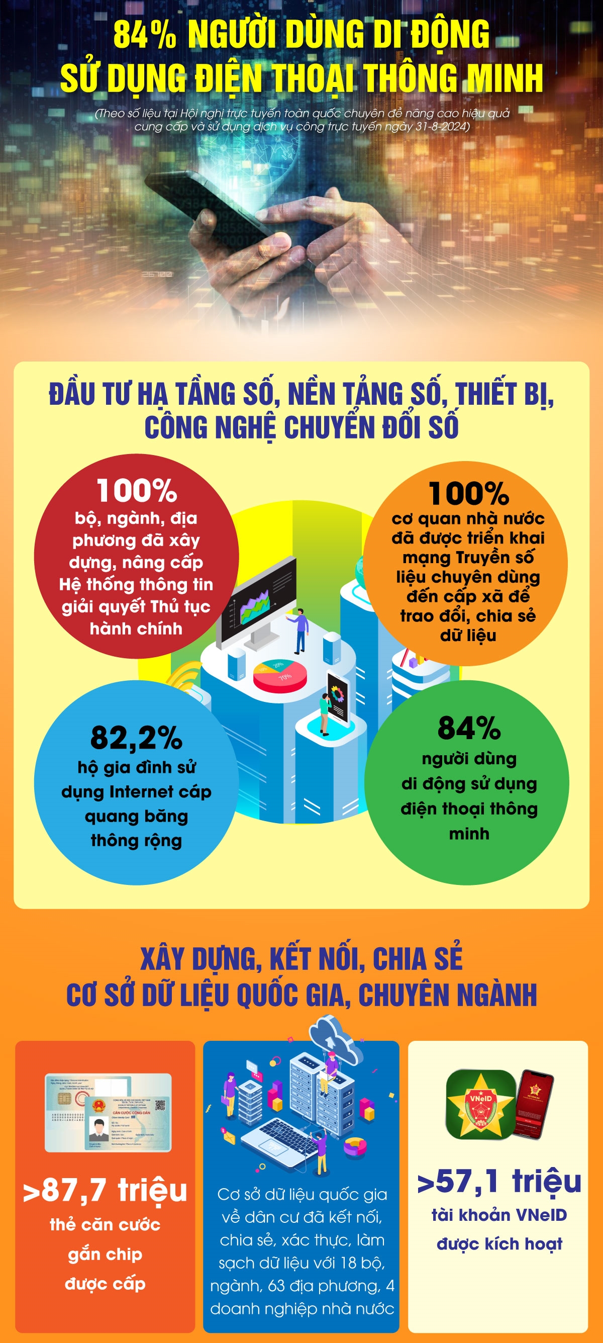 84% người dùng di động sử dụng điện thoại thông minh